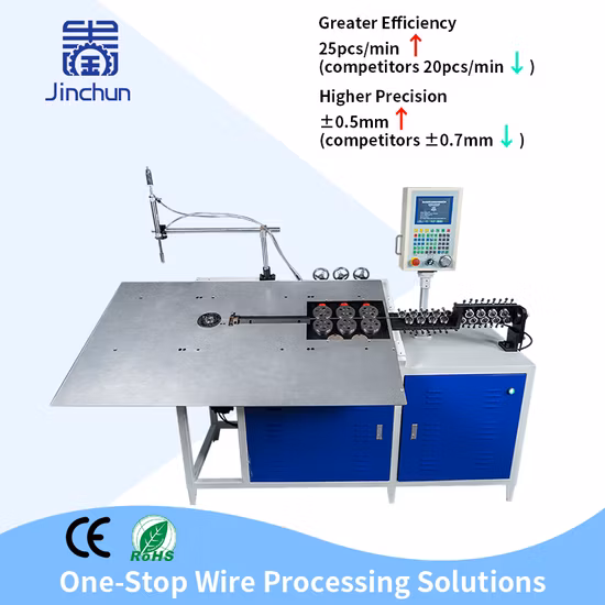 Máquina CNC para sujetadores de insertos roscados de alambre de acero inoxidable Fabricante de insertos roscados